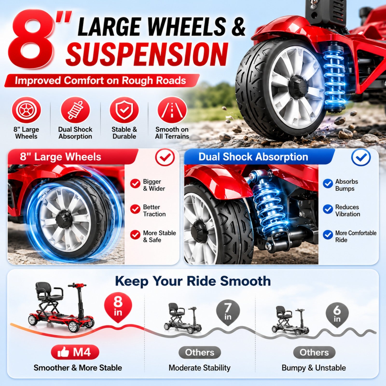 Mobigogo MG4 4-Wheel Manual Foldable Mobility Scooter for Seniors – Ultra-Compact & Portable, Up to15-20 Mi Range