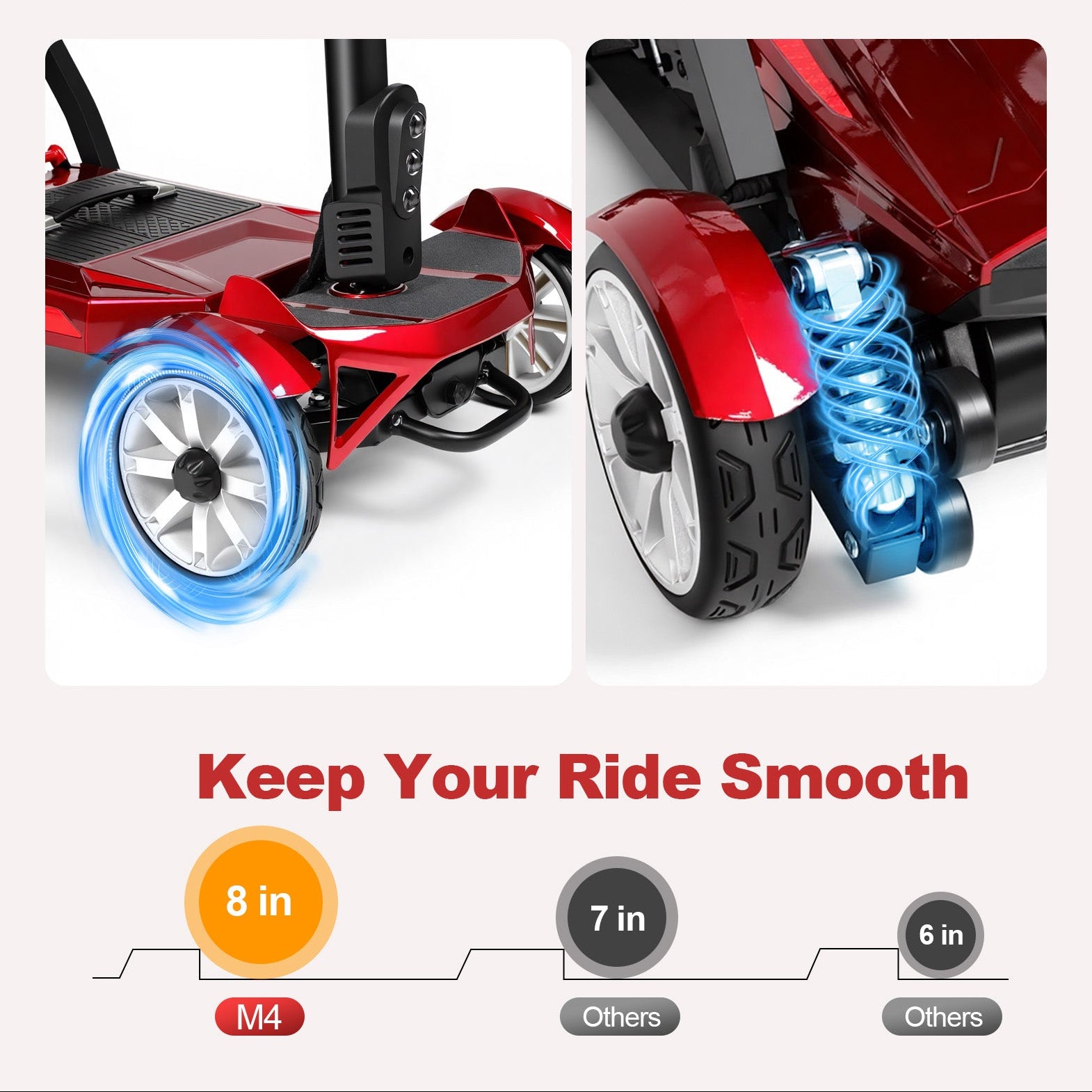 Mobigogo M4 4-Wheel Manual Foldable Mobility Scooter for Seniors – Ultra-Compact & Portable, Up to15-20 Mi Range