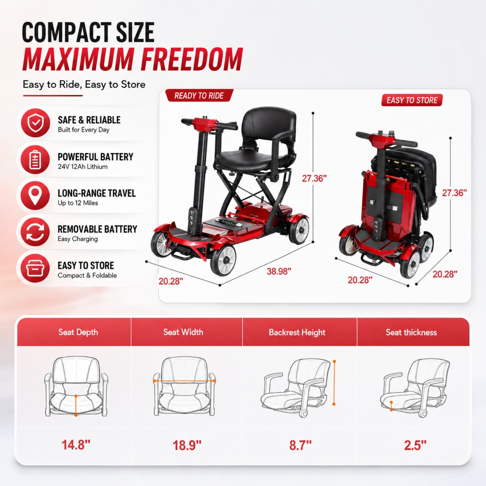 Mobigogo MG4 4-Wheel Manual Foldable Mobility Scooter for Seniors – Ultra-Compact & Portable, Up to15-20 Mi Range