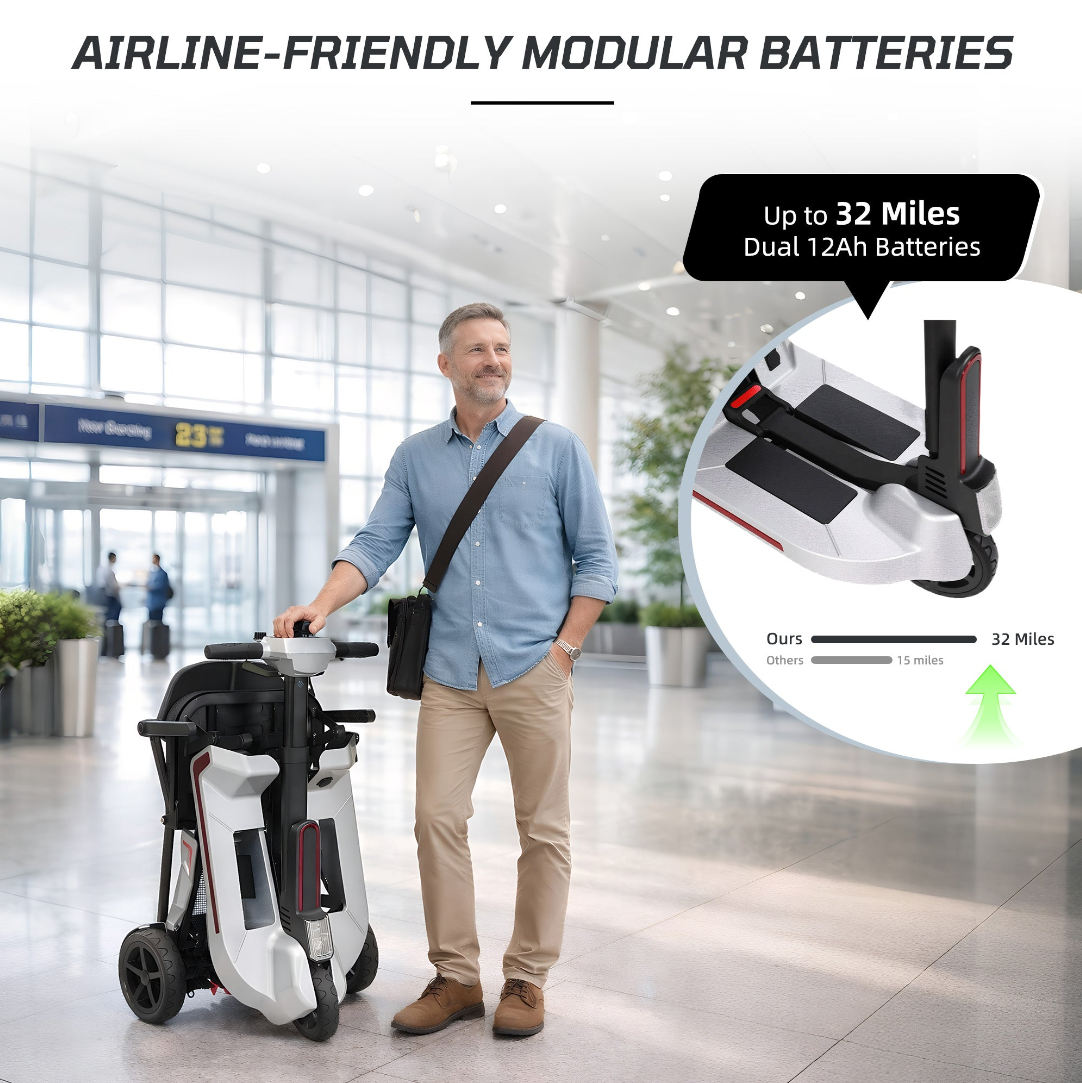 【Introducing the All-New Mobigogo™ M3】Mobigogo™ M3 Lightweight Foldable Mobility Scooter for Seniors – 30 lbs, 33" Turning Radius, 20/32-Mile Range